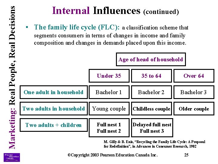 Marketing: Real People, Real Decisions Internal Influences (continued) • The family life cycle (FLC):