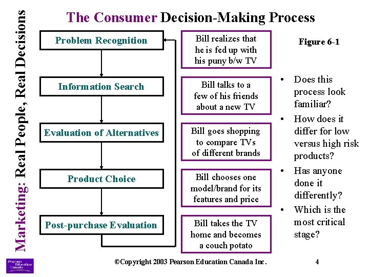 Marketing: Real People, Real Decisions The Consumer Decision-Making Process Problem Recognition Bill realizes that