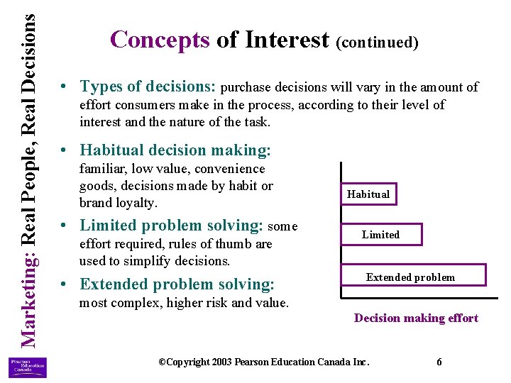 Marketing: Real People, Real Decisions Concepts of Interest (continued) • Types of decisions: purchase