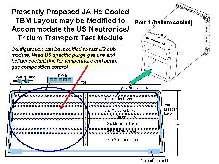 Presently Proposed JA He Cooled TBM Layout may be Modified to Accommodate the US