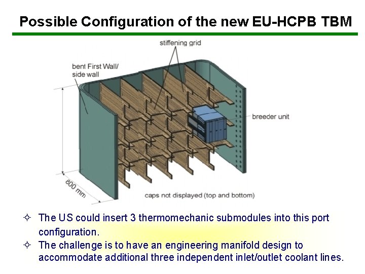 Possible Configuration of the new EU-HCPB TBM ² The US could insert 3 thermomechanic