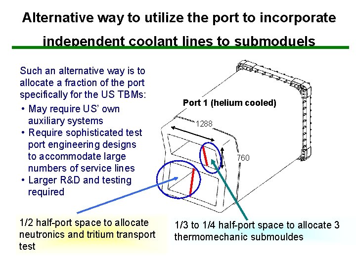 Alternative way to utilize the port to incorporate independent coolant lines to submoduels Such