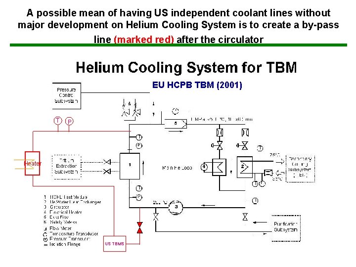 A possible mean of having US independent coolant lines without major development on Helium