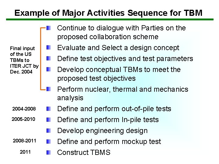 Example of Major Activities Sequence for TBM Final input of the US TBMs to