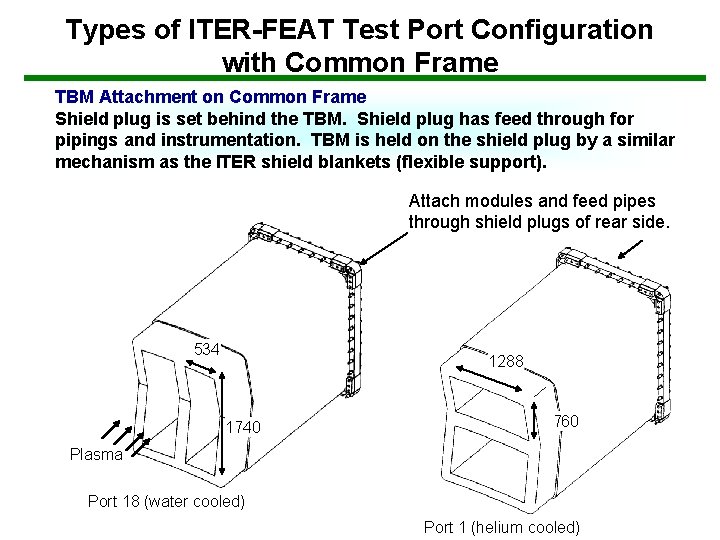 Types of ITER-FEAT Test Port Configuration with Common Frame TBM Attachment on Common Frame