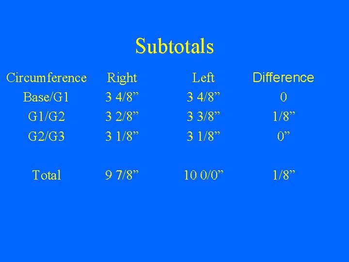 Subtotals Circumference Base/G 1 G 1/G 2 G 2/G 3 Right 3 4/8” 3