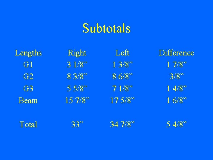 Subtotals Lengths G 1 G 2 G 3 Beam Total Right 3 1/8” 8