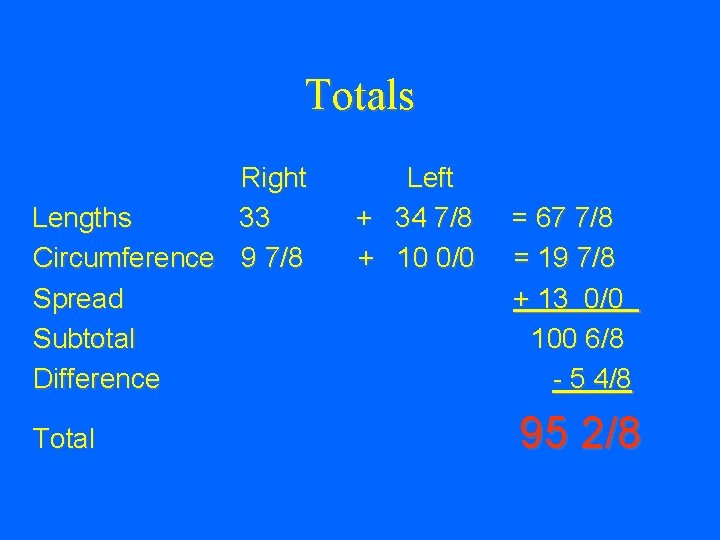Totals Right Lengths 33 Circumference 9 7/8 Spread Subtotal Difference Total + + Left