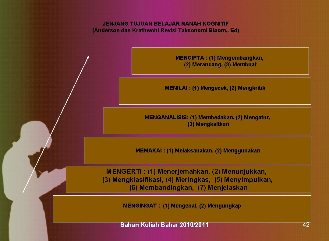 JENJANG TUJUAN BELAJAR RANAH KOGNITIF (Anderson dan Krathwohl Revisi Taksonomi Bloom, . Ed) MENCIPTA