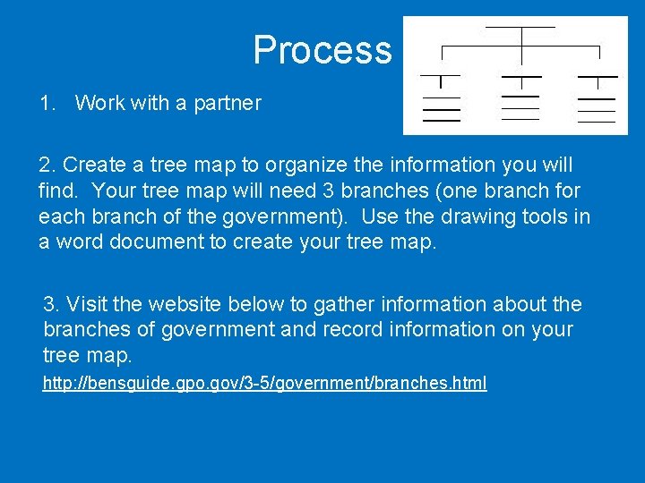 Process 1. Work with a partner 2. Create a tree map to organize the