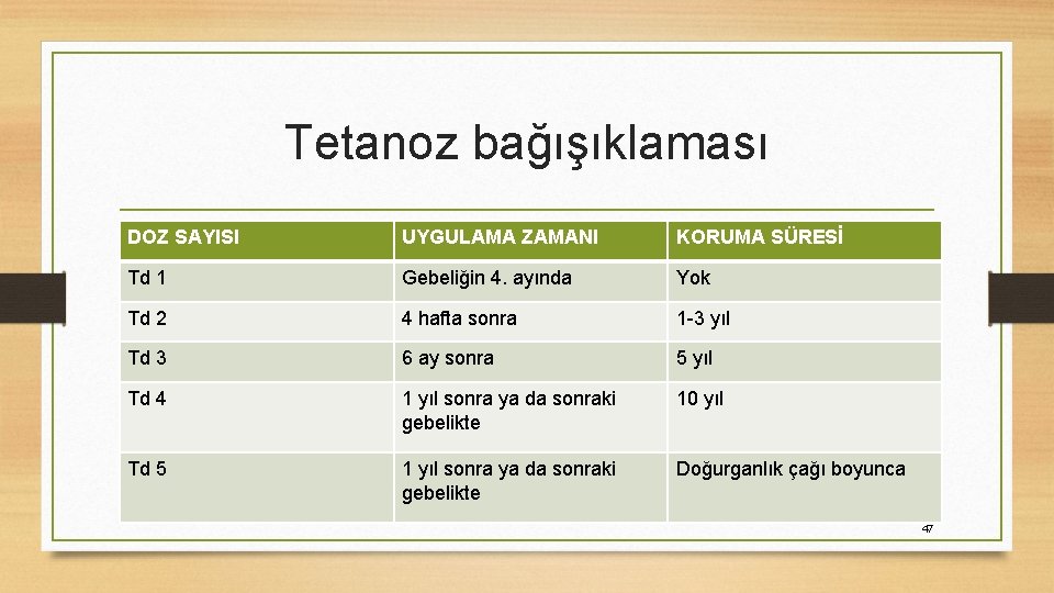 Tetanoz bağışıklaması DOZ SAYISI UYGULAMA ZAMANI KORUMA SÜRESİ Td 1 Gebeliğin 4. ayında Yok