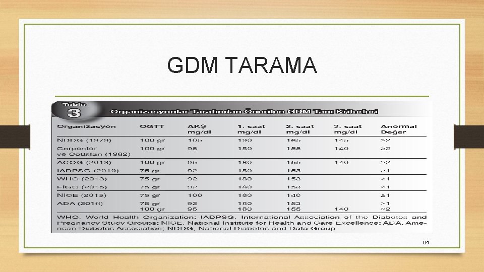 GDM TARAMA 64 