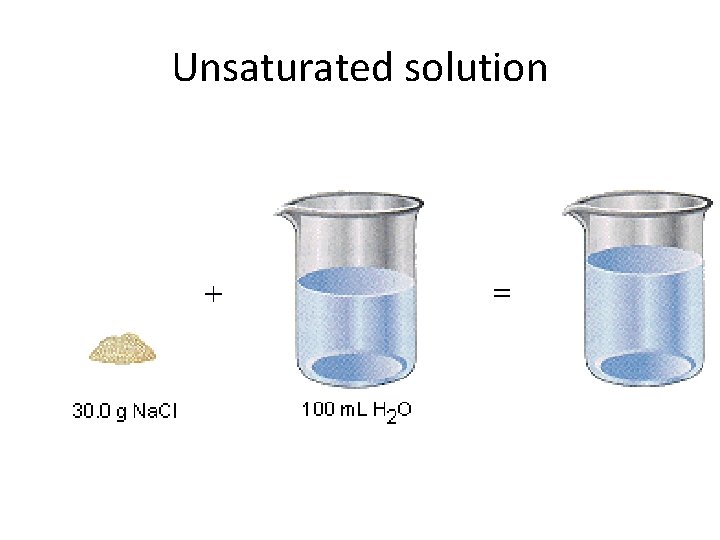 Unsaturated solution 