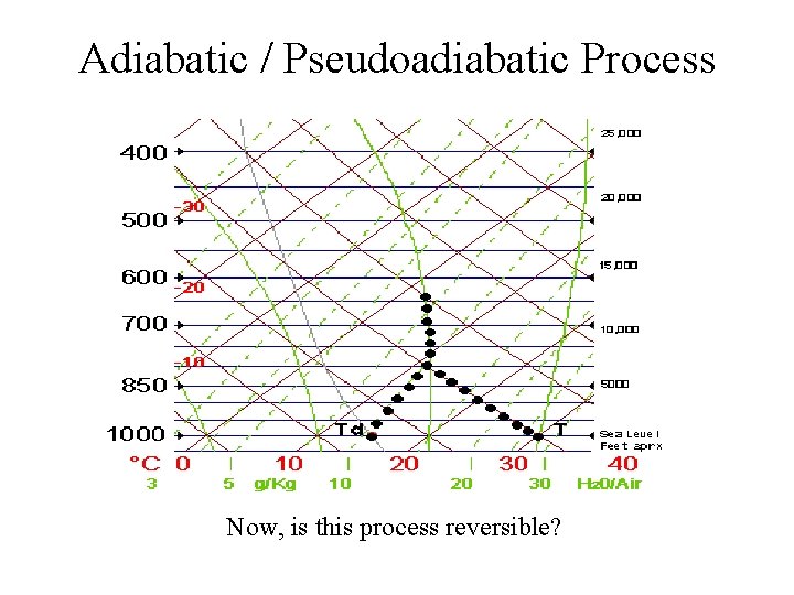 Adiabatic / Pseudoadiabatic Process Now, is this process reversible? 