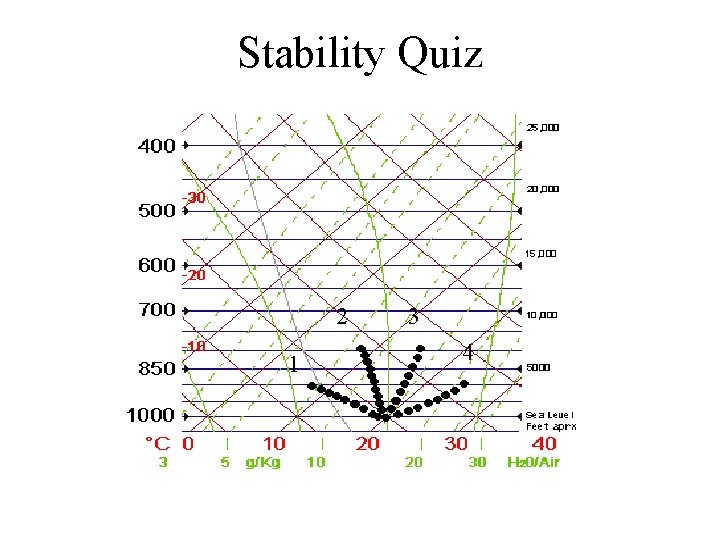 Stability Quiz 2 1 3 4 