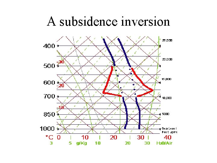 A subsidence inversion 