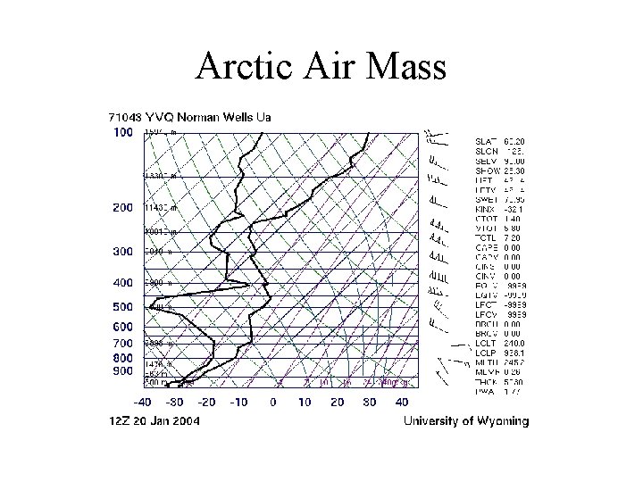 Arctic Air Mass 