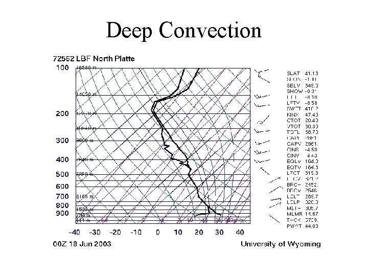 Deep Convection 