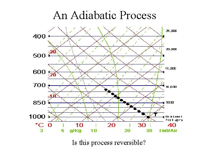 An Adiabatic Process Is this process reversible? 