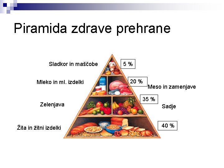 Piramida zdrave prehrane Sladkor in maščobe Mleko in ml. izdelki Zelenjava Žita in žitni