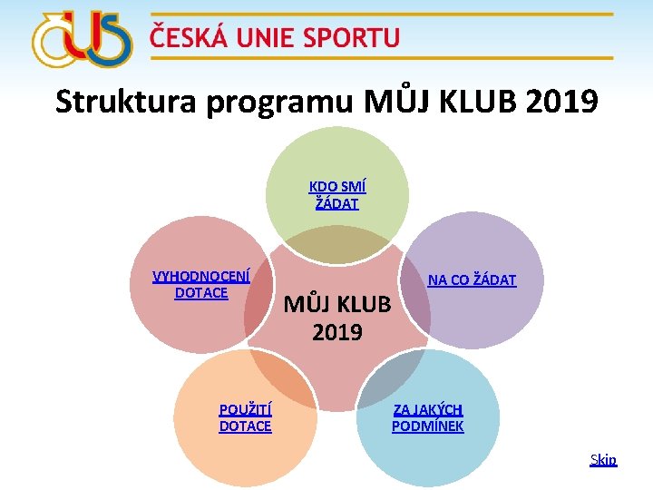 Struktura programu MŮJ KLUB 2019 KDO SMÍ ŽÁDAT VYHODNOCENÍ DOTACE POUŽITÍ DOTACE MŮJ KLUB