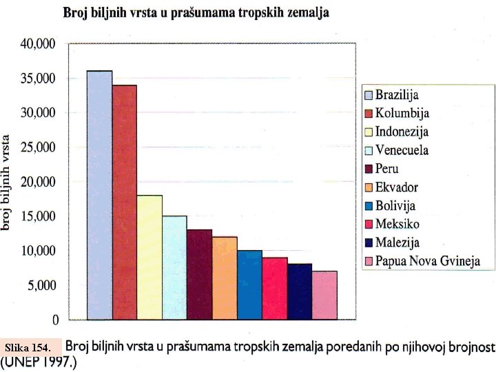 Slika 154. 