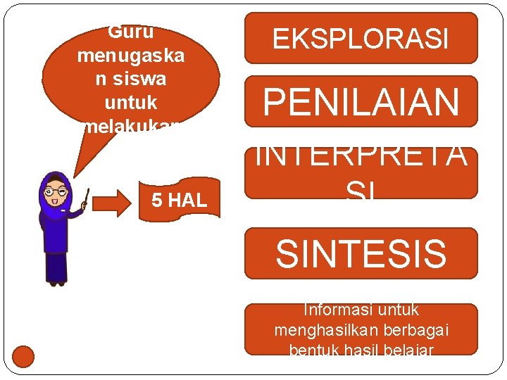 Guru menugaska n siswa untuk melakukan 5 HAL EKSPLORASI PENILAIAN INTERPRETA SI SINTESIS Informasi