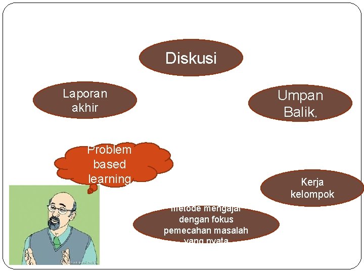 Diskusi Laporan akhir Umpan Balik, Problem based learning Kerja kelompok metode mengajar dengan fokus