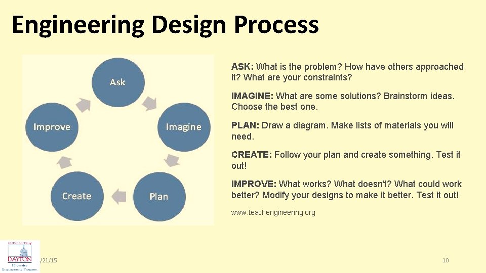 Engineering Design Process ASK: What is the problem? How have others approached it? What