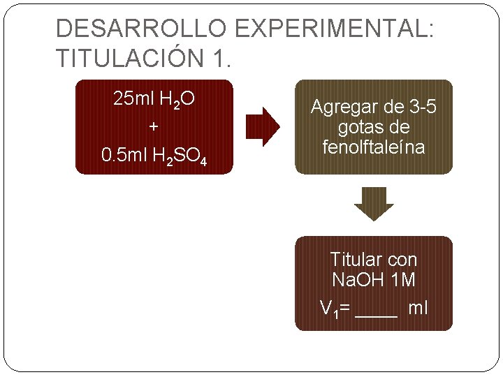 DESARROLLO EXPERIMENTAL: TITULACIÓN 1. 25 ml H 2 O + 0. 5 ml H