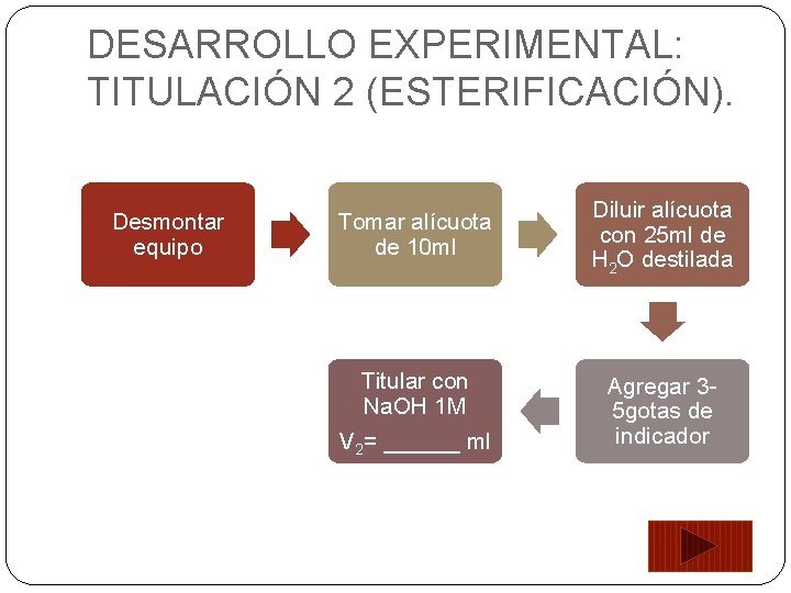 DESARROLLO EXPERIMENTAL: TITULACIÓN 2 (ESTERIFICACIÓN). Desmontar equipo Tomar alícuota de 10 ml Diluir alícuota