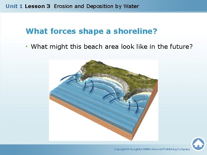 Unit 1 Lesson 3 Erosion and Deposition by Water What forces shape a shoreline?