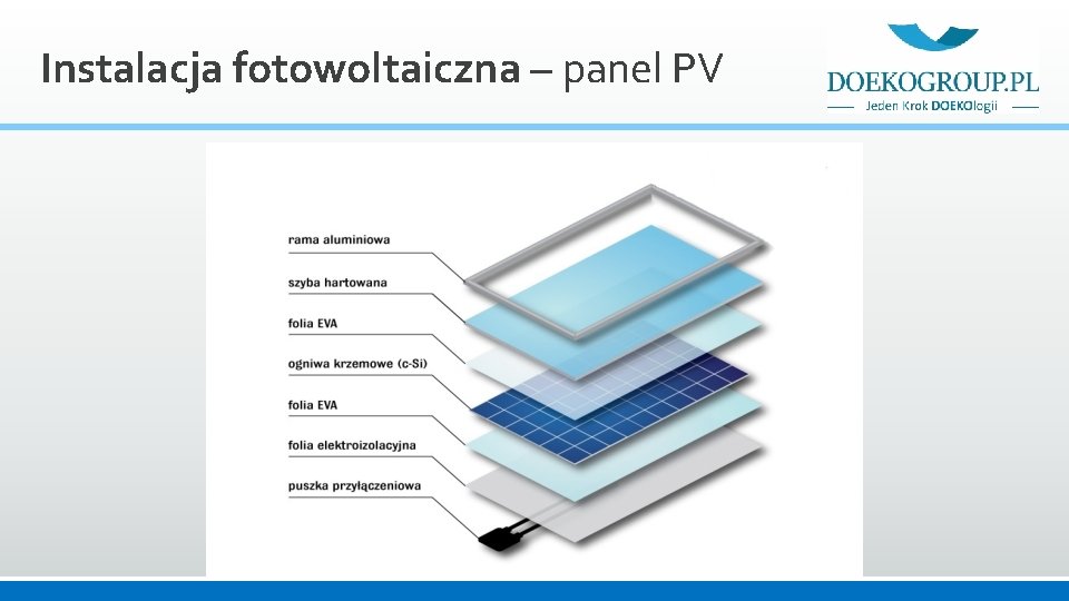 Instalacja fotowoltaiczna – panel PV 