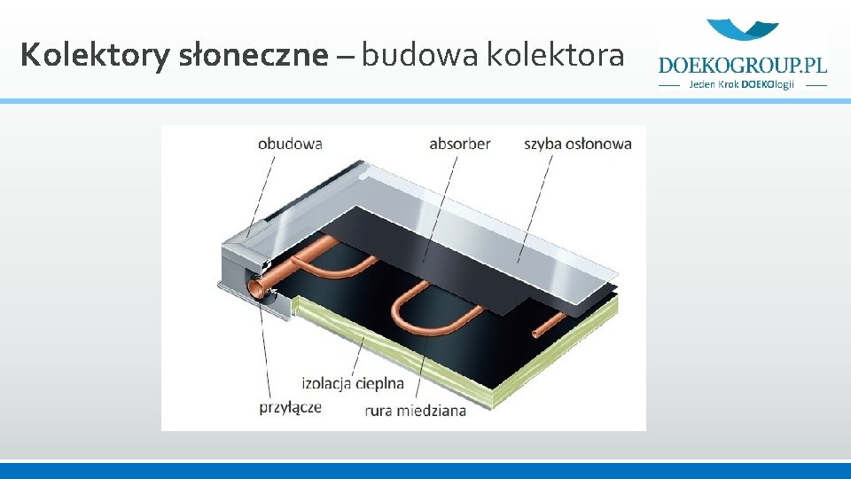 Kolektory słoneczne – budowa kolektora 