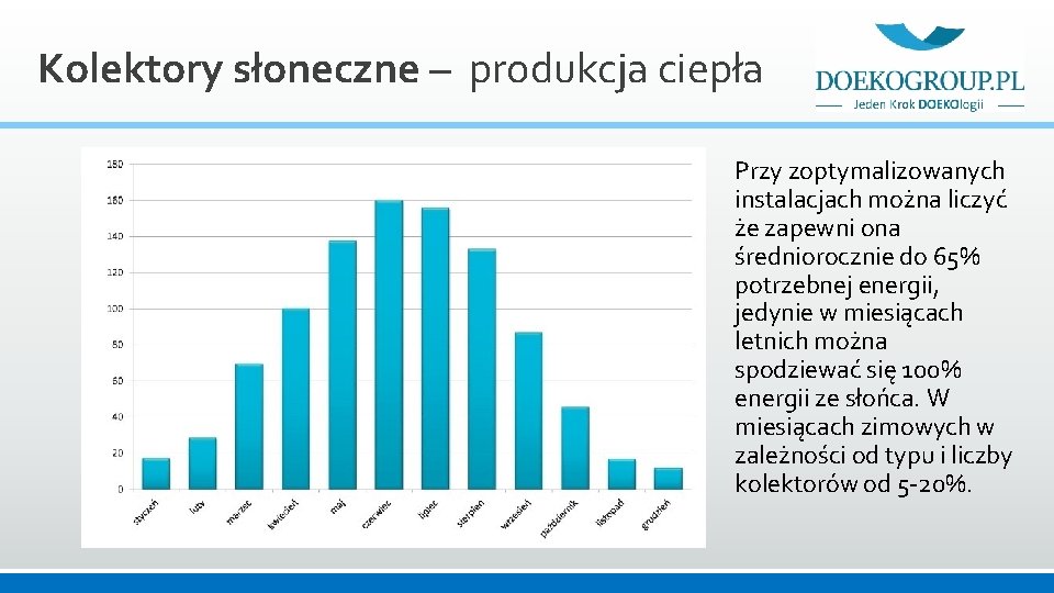 Kolektory słoneczne – produkcja ciepła Przy zoptymalizowanych instalacjach można liczyć że zapewni ona średniorocznie