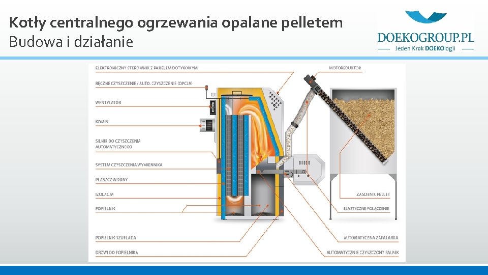 Kotły centralnego ogrzewania opalane pelletem Budowa i działanie 