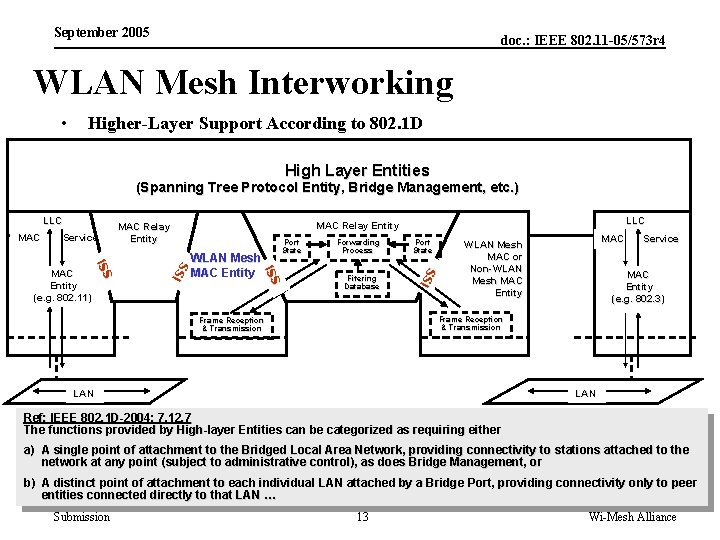 September 2005 doc. : IEEE 802. 11 -05/573 r 4 WLAN Mesh Interworking •