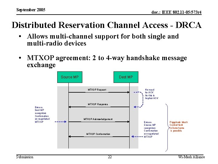 September 2005 doc. : IEEE 802. 11 -05/573 r 4 Distributed Reservation Channel Access