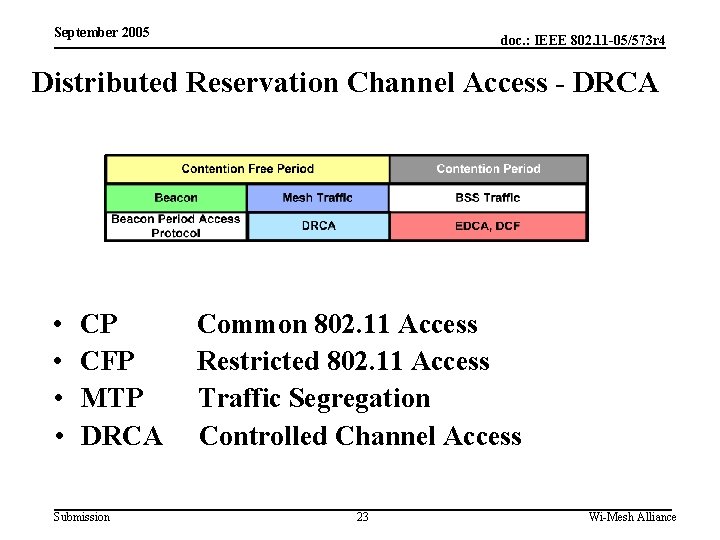 September 2005 doc. : IEEE 802. 11 -05/573 r 4 Distributed Reservation Channel Access