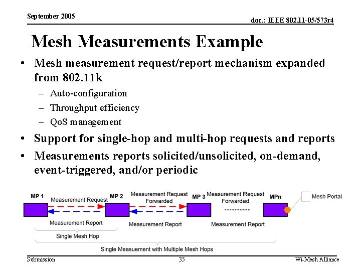 September 2005 doc. : IEEE 802. 11 -05/573 r 4 Mesh Measurements Example •