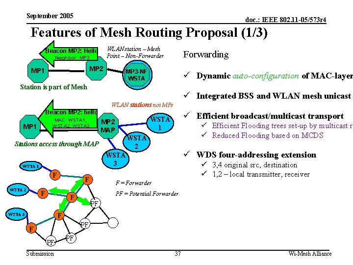 September 2005 doc. : IEEE 802. 11 -05/573 r 4 Features of Mesh Routing