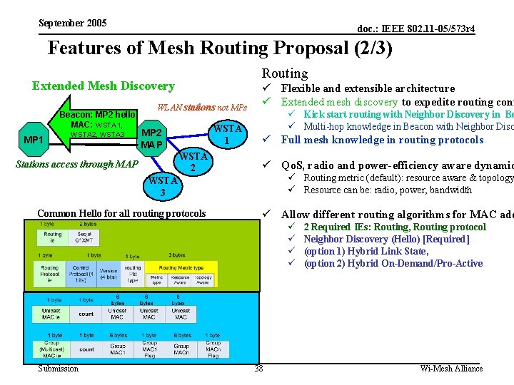 September 2005 doc. : IEEE 802. 11 -05/573 r 4 Features of Mesh Routing