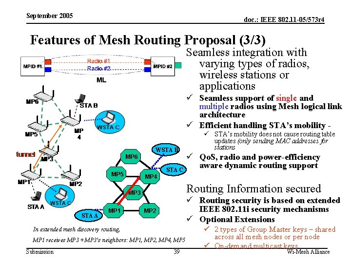 September 2005 doc. : IEEE 802. 11 -05/573 r 4 Features of Mesh Routing