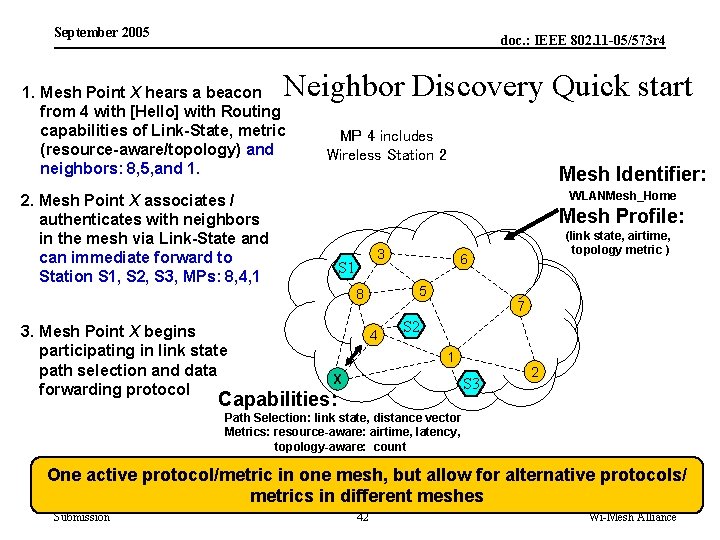 September 2005 doc. : IEEE 802. 11 -05/573 r 4 Neighbor Discovery Quick start