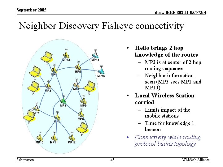 September 2005 doc. : IEEE 802. 11 -05/573 r 4 Neighbor Discovery Fisheye connectivity