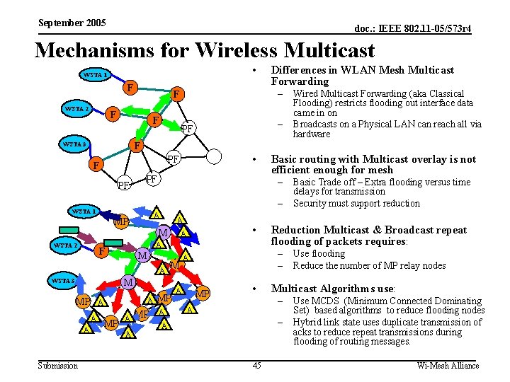 September 2005 doc. : IEEE 802. 11 -05/573 r 4 Mechanisms for Wireless Multicast
