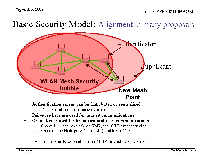 September 2005 doc. : IEEE 802. 11 -05/573 r 4 Basic Security Model: Alignment