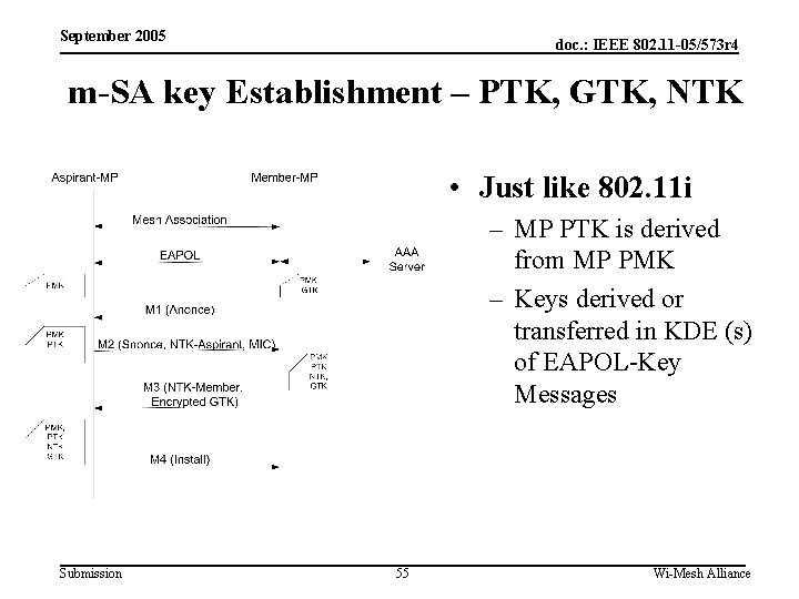 September 2005 doc. : IEEE 802. 11 -05/573 r 4 m-SA key Establishment –