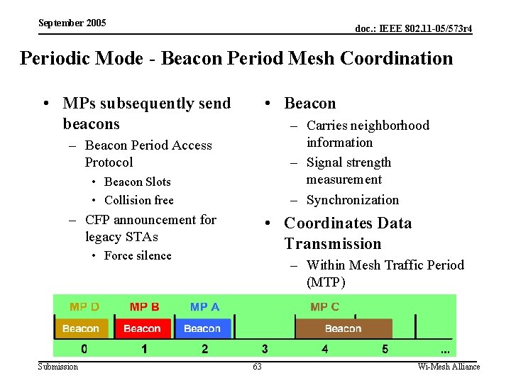 September 2005 doc. : IEEE 802. 11 -05/573 r 4 Periodic Mode - Beacon