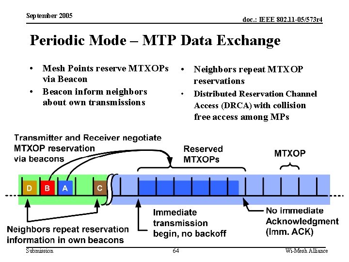 September 2005 doc. : IEEE 802. 11 -05/573 r 4 Periodic Mode – MTP